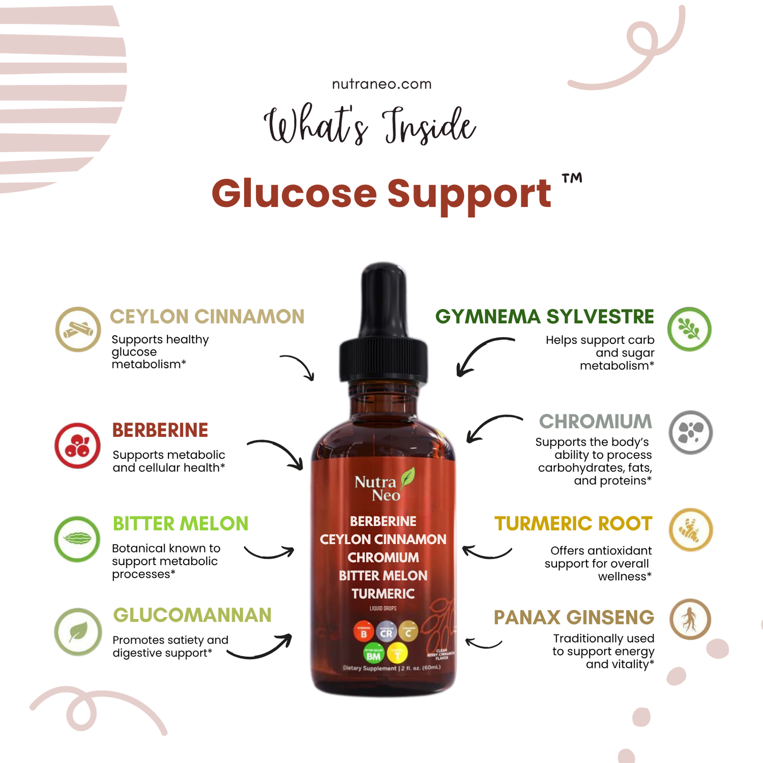 NutraNeo Glucose Support liquid drop supplement bottle with ingredients listed around the bottle, on a white background.